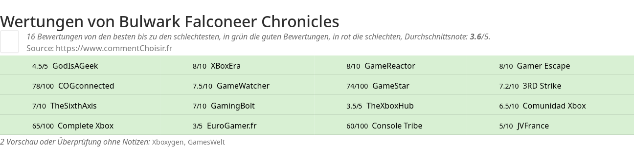 Ratings Bulwark Falconeer Chronicles