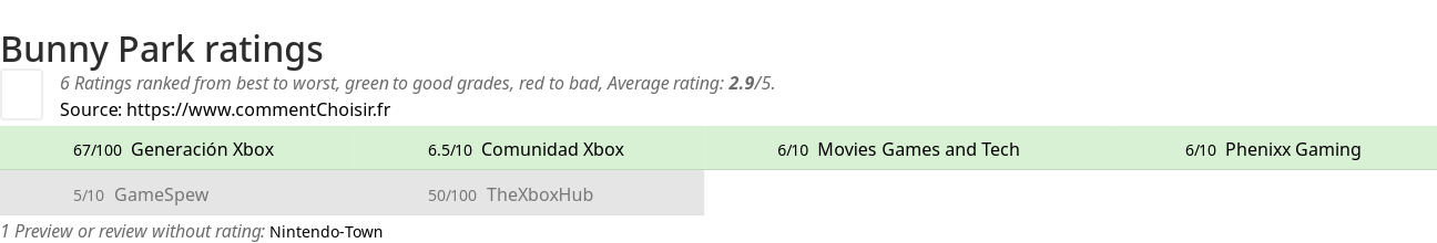 Ratings Bunny Park