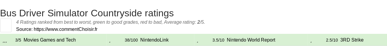 Ratings Bus Driver Simulator Countryside