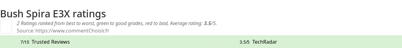 Ratings Bush Spira E3X