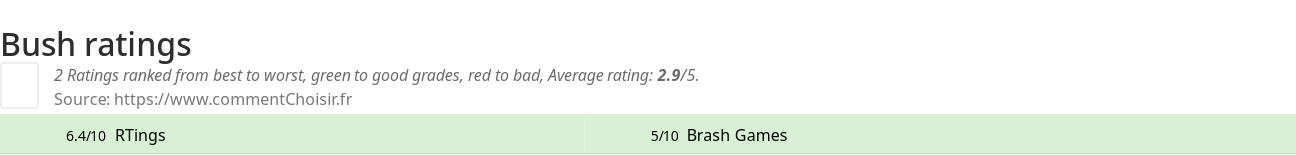 Ratings Bush