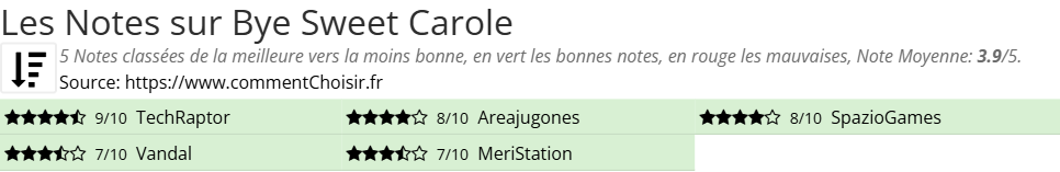 Ratings Bye Sweet Carole