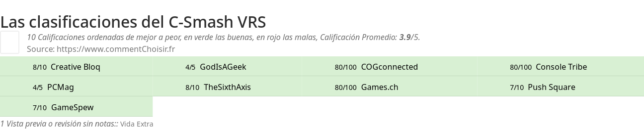 Ratings C-Smash VRS