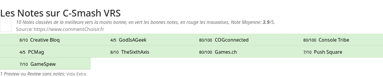 Ratings C-Smash VRS