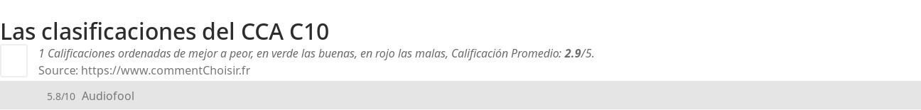 Ratings CCA C10