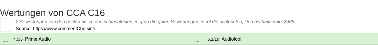 Ratings CCA C16