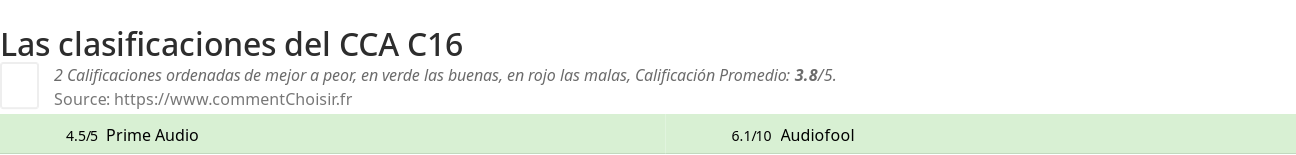 Ratings CCA C16