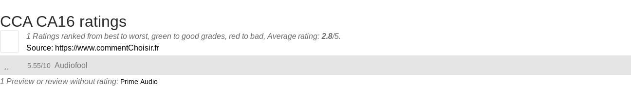Ratings CCA CA16