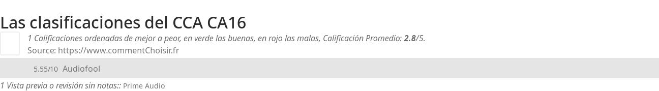 Ratings CCA CA16