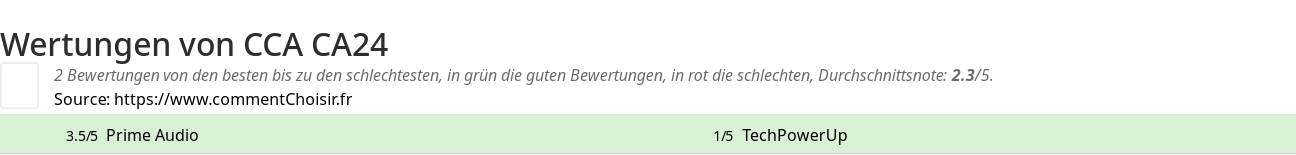 Ratings CCA CA24