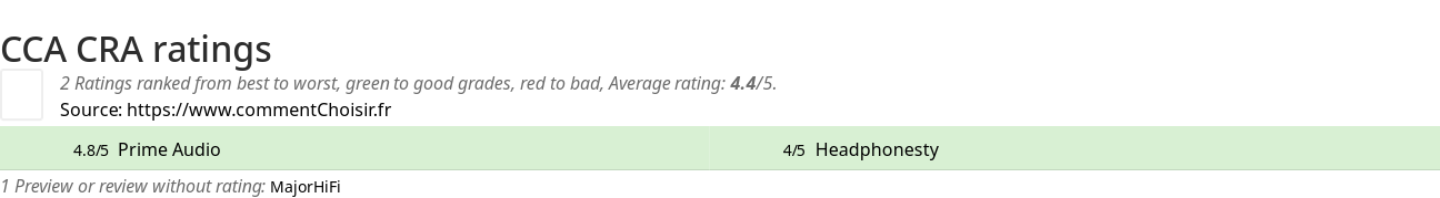 Ratings CCA CRA