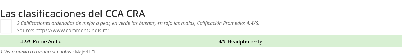 Ratings CCA CRA