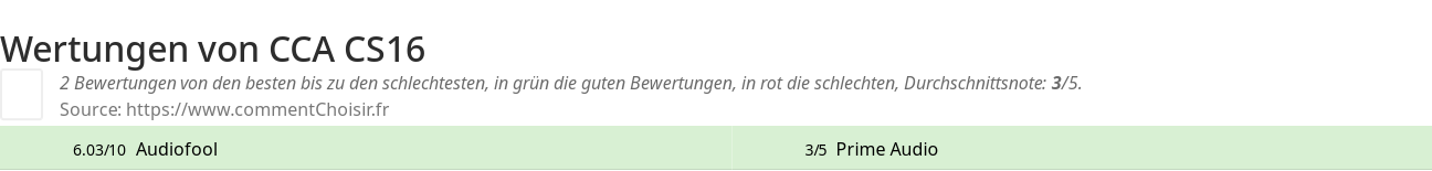 Ratings CCA CS16