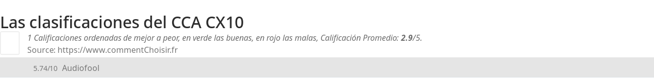 Ratings CCA CX10
