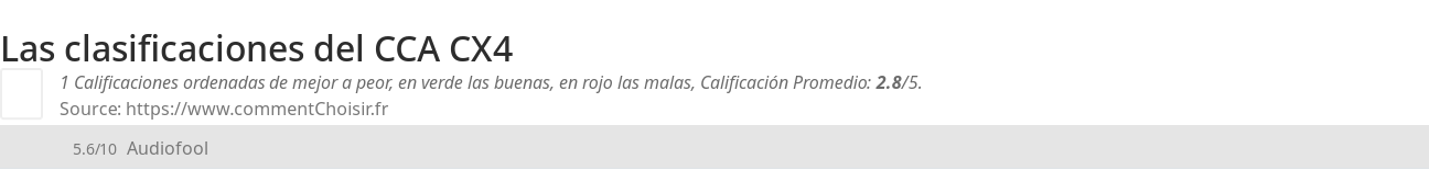 Ratings CCA CX4