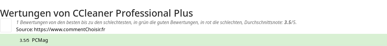 Ratings CCleaner Professional Plus