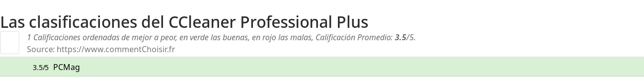 Ratings CCleaner Professional Plus