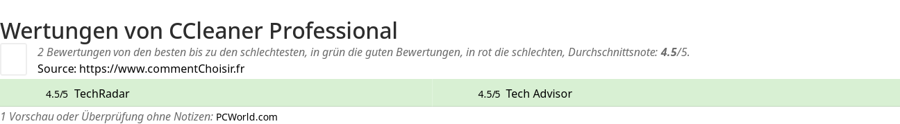 Ratings CCleaner Professional