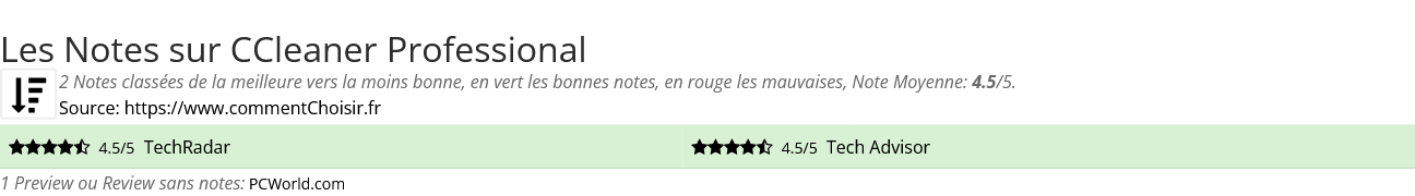 Ratings CCleaner Professional