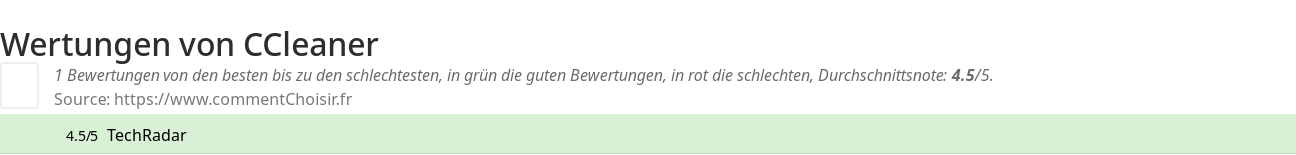 Ratings CCleaner