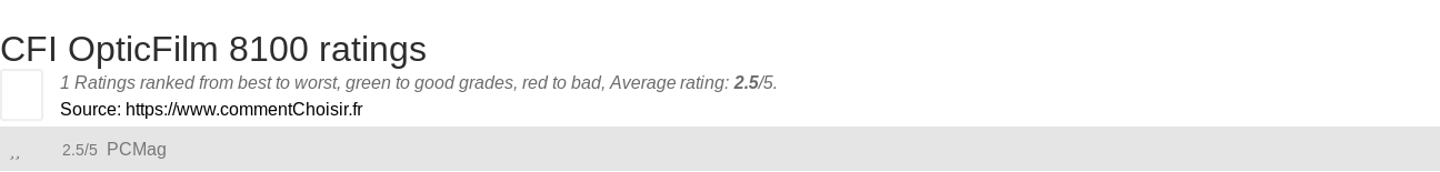 Ratings CFI OpticFilm 8100