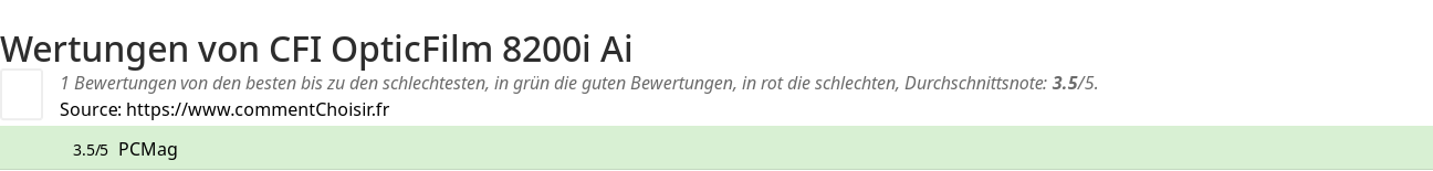 Ratings CFI OpticFilm 8200i Ai