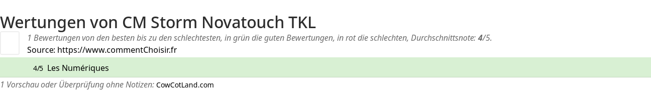 Ratings CM Storm Novatouch TKL