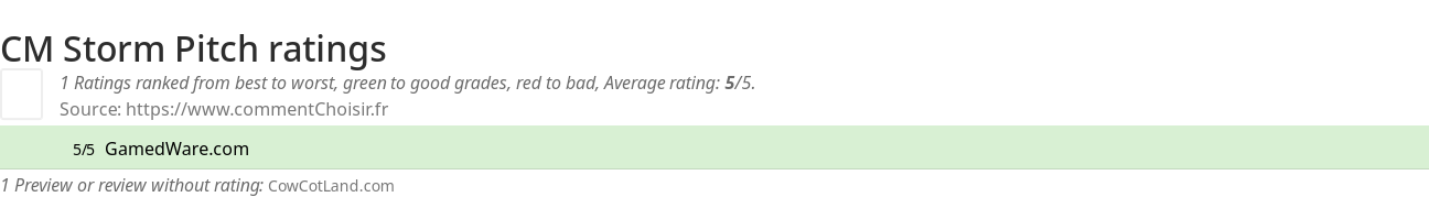 Ratings CM Storm Pitch