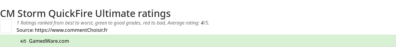 Ratings CM Storm QuickFire Ultimate