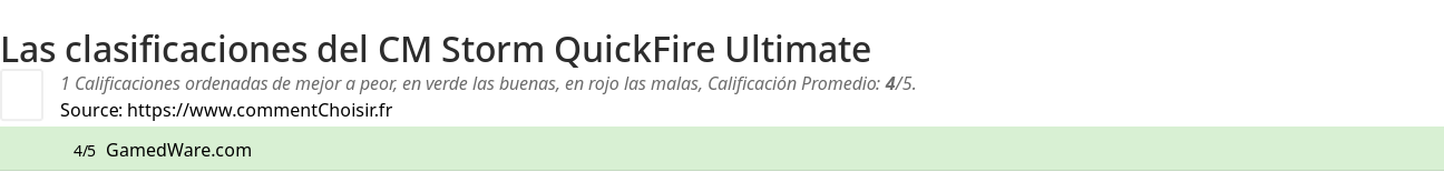 Ratings CM Storm QuickFire Ultimate