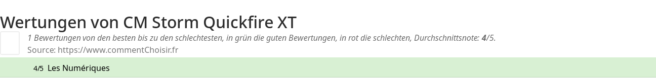 Ratings CM Storm Quickfire XT