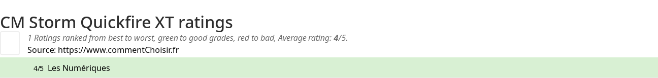 Ratings CM Storm Quickfire XT