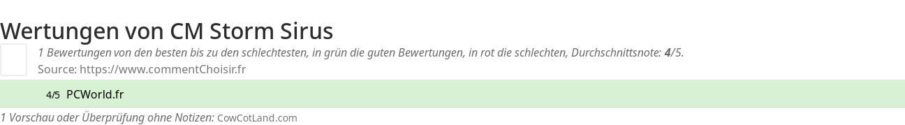 Ratings CM Storm Sirus