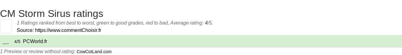 Ratings CM Storm Sirus