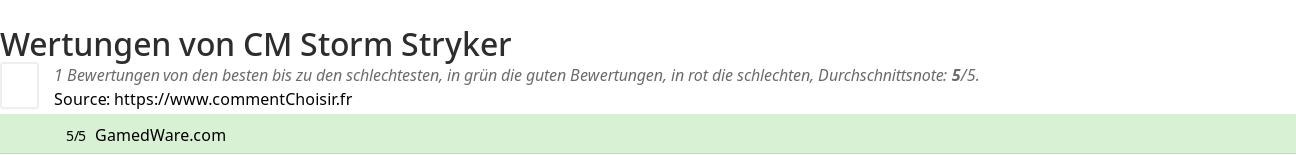 Ratings CM Storm Stryker