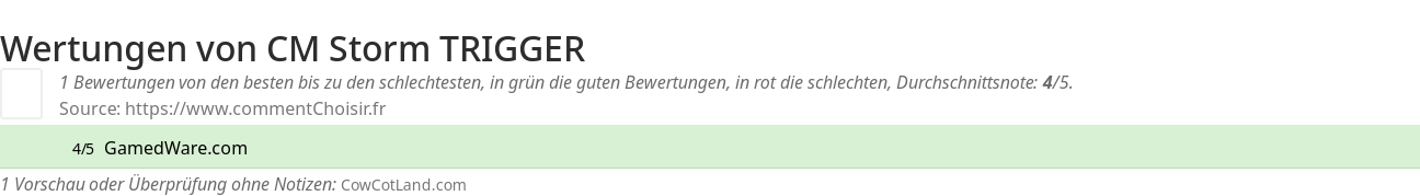 Ratings CM Storm TRIGGER