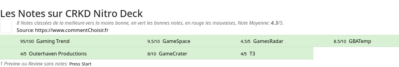 Ratings CRKD Nitro Deck