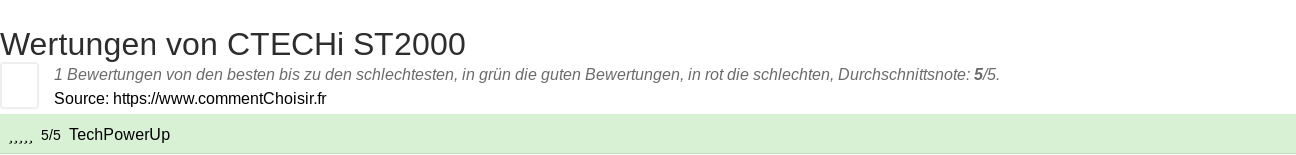 Ratings CTECHi ST2000