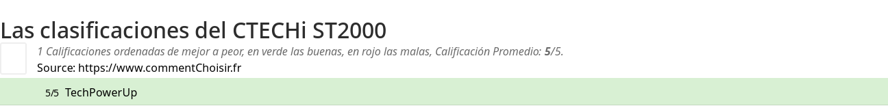 Ratings CTECHi ST2000