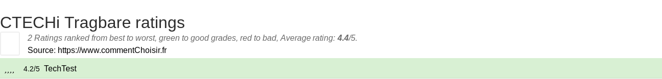 Ratings CTECHi Tragbare