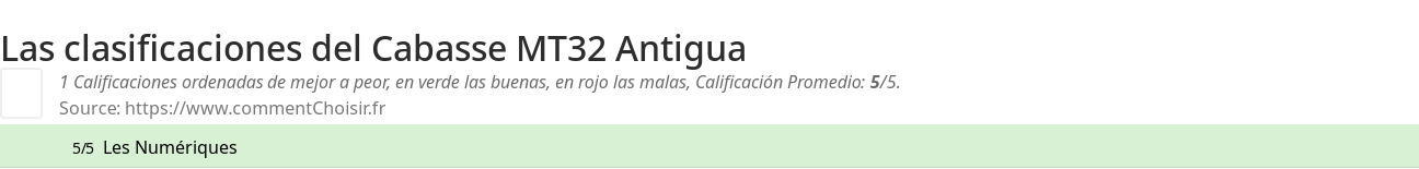 Ratings Cabasse MT32 Antigua