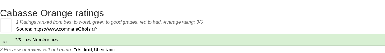 Ratings Cabasse Orange