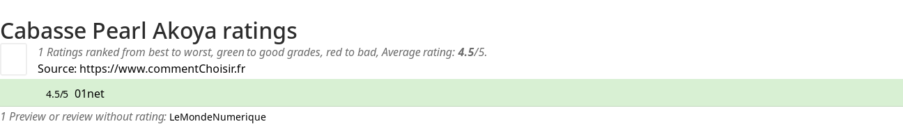 Ratings Cabasse Pearl Akoya