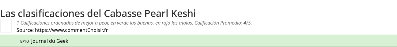 Ratings Cabasse Pearl Keshi