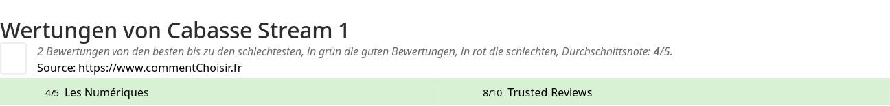 Ratings Cabasse Stream 1