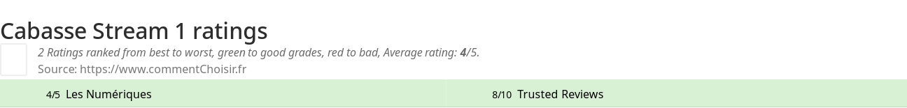 Ratings Cabasse Stream 1