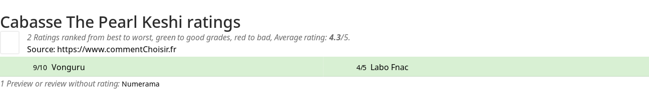 Ratings Cabasse The Pearl Keshi