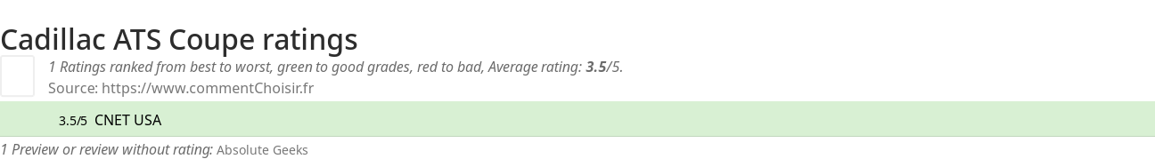 Ratings Cadillac ATS Coupe