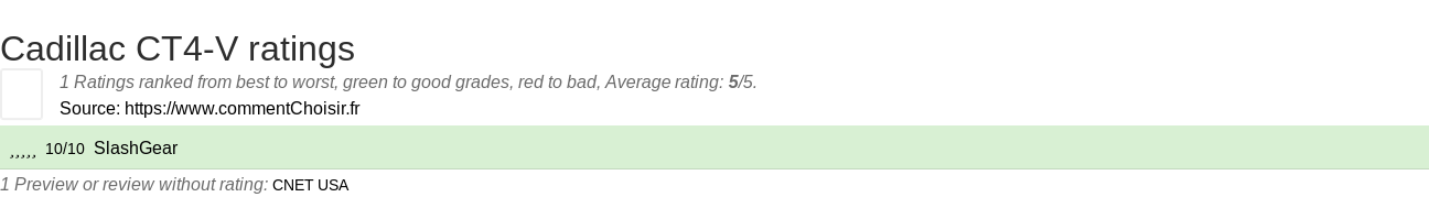 Ratings Cadillac CT4-V