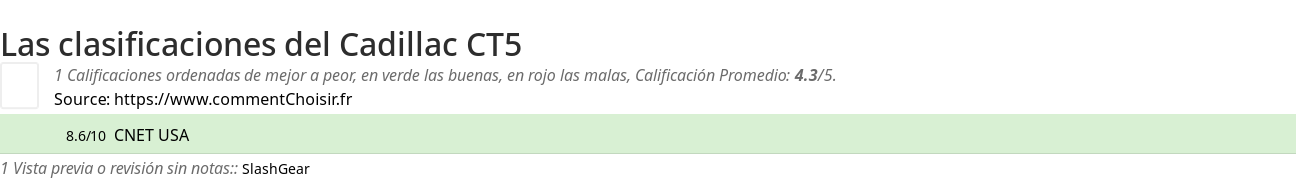 Ratings Cadillac CT5